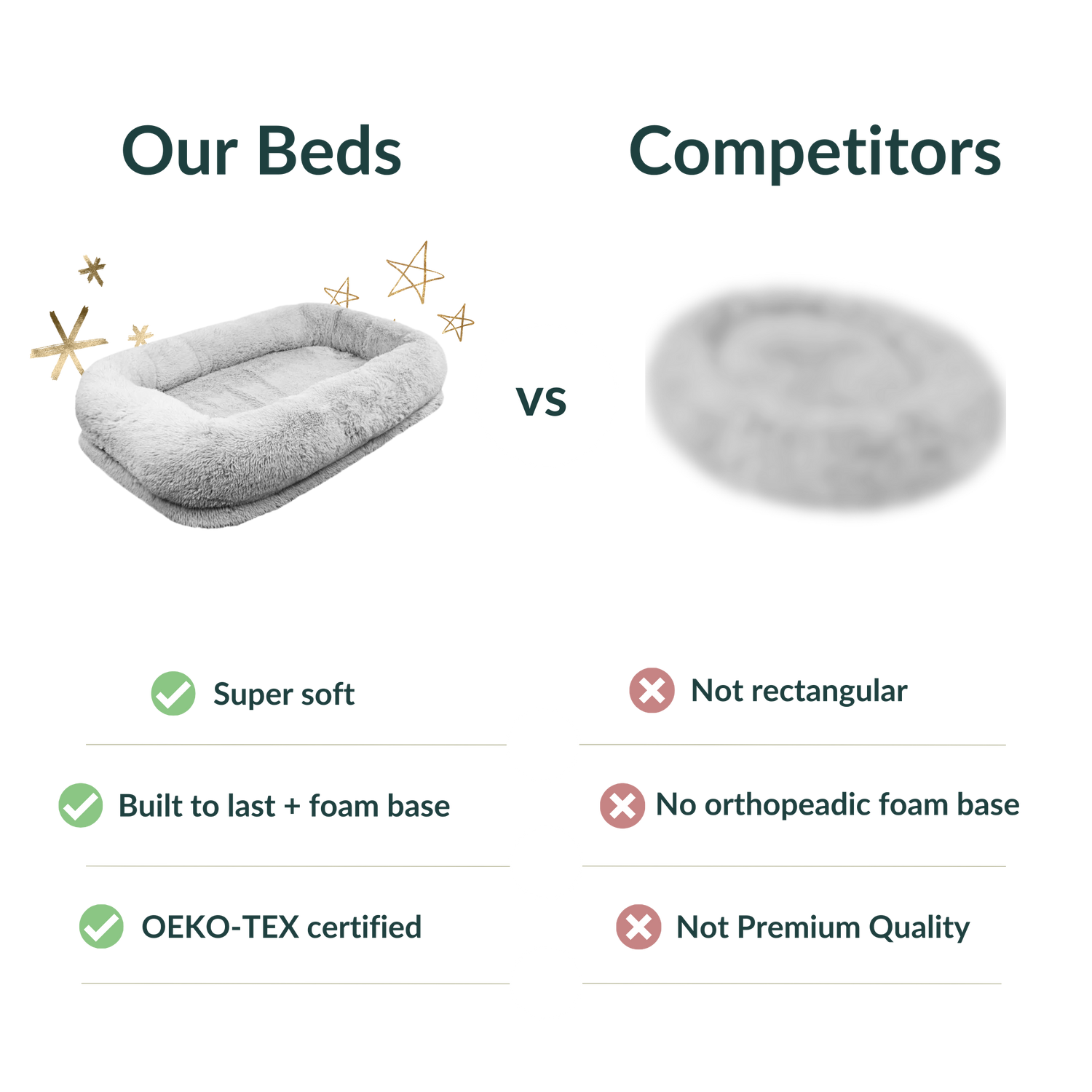 our human dog bed vs competitors comparison table