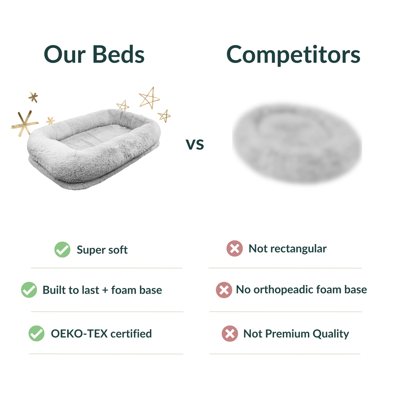 our human dog bed vs competitors comparison table 